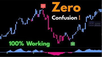 Top BEST Free Buy–Sell AI Indicator on TradingView | High Accuracy Setup