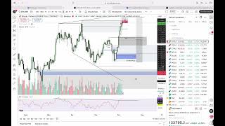 картинка: BTC - Не ОБМАНИ себя! BTC - ОБНОВИЛ ATH!