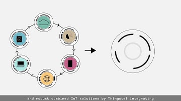 Using Internet of Things (IoT) to enable Digital Transformation