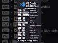 10 MUST KNOW VS CODE Shortcuts #Vscode #Shorcuts #Code #editior