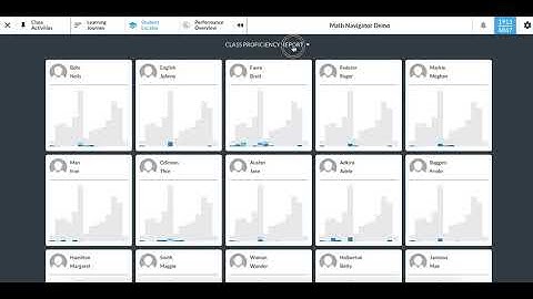 How To Access Class Progress Reports