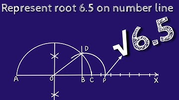 Hoe je wortel 6,5 op een getallenlijn kunt weergeven. Zoek wortel 6,5 op een getallenlijn.shsircl...