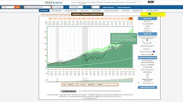 New and Improved FAST Graphs