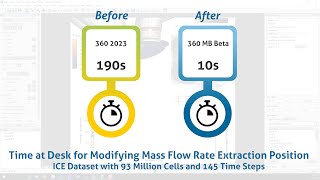 Introducing Tecplot 360 MB Beta: Mo Speed, Mo Ease, Mo Better (MB)