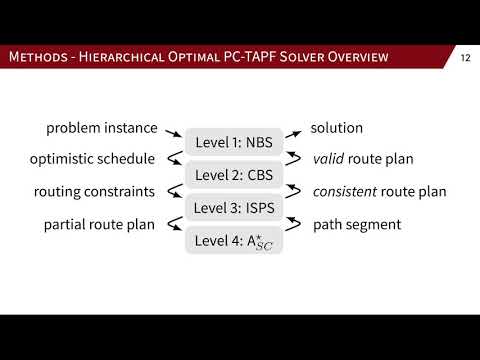 Optimal Sequential Task Assignment and Path Finding for Multi Agent Robotic Assembly Planning