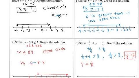 3.2 Solving Inequalities Using Addition and Subtraction