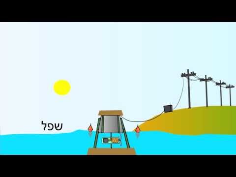 וִידֵאוֹ: מדוע קשה לרתום אנרגיית גאות ושפל?