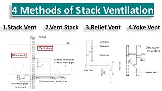 Learn 4 Methods of Stack Ventilation || Plumbing Design Course