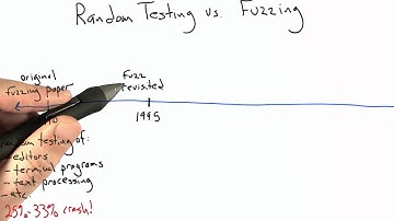 Fuzzing - Software Testing