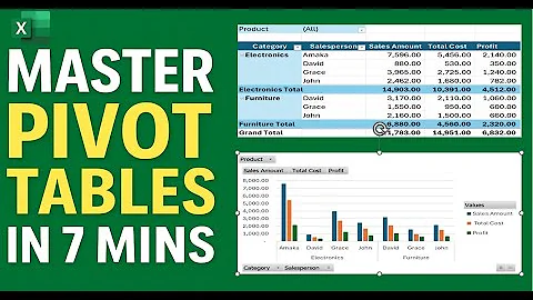 Master Pivot Tables in 7 Mins | Excel Pivot Tables for Beginners