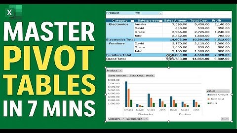 Master Pivot Tables in 7 Mins | Excel Pivot Tables for Beginners