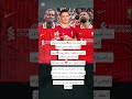 تخيل هجومك يبقى عبارة عن محمد صلاح فيرتز إيزاك اكسبلور كومنتير Trending Footbal هشتاق Realmadrid