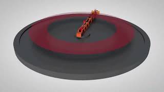 TEAM Self Leveling Machines