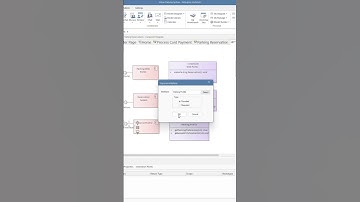 Advanced Sequence Diagrams Part 2 SHORT