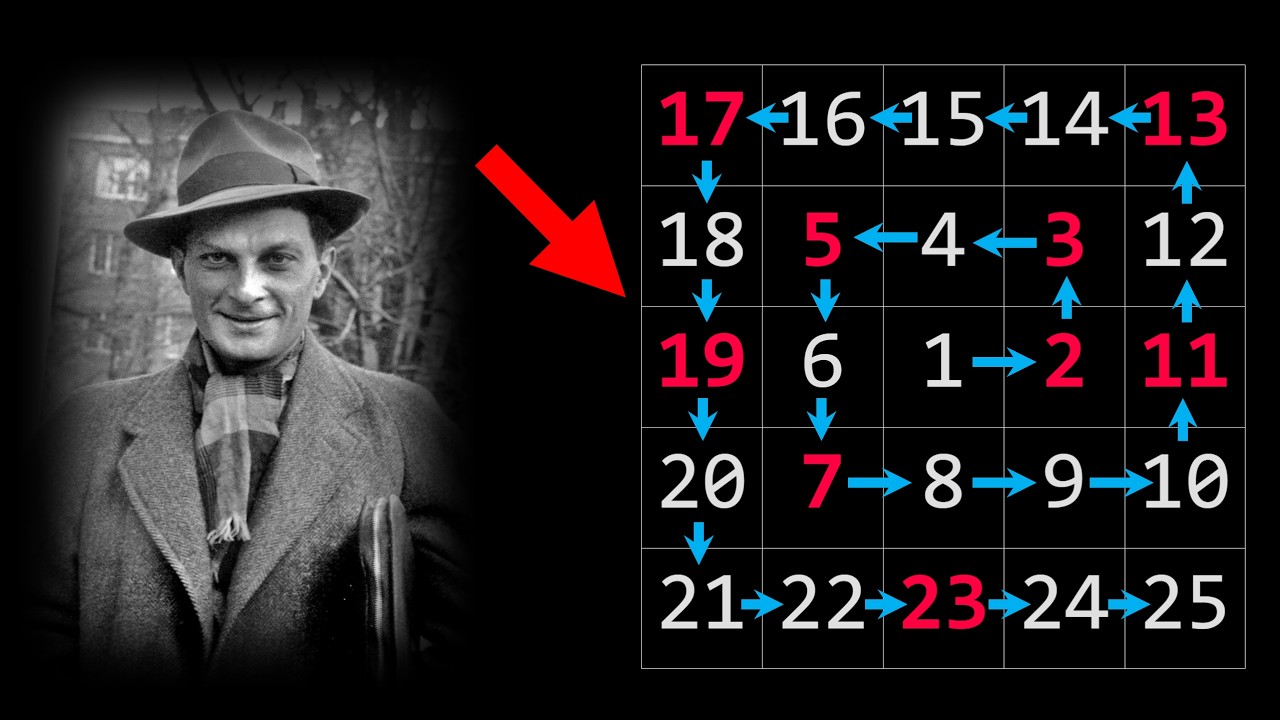 Spirala Ulama. Analiza liczb pierwszych.