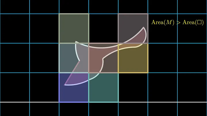 What's the Geometry of Numbers? - Minkowski's Theorem #SoME2