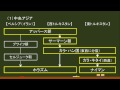 〔世界史・中世イスラーム〕イスラーム帝国の分裂① -オンライン無料塾「ターンナップ」-