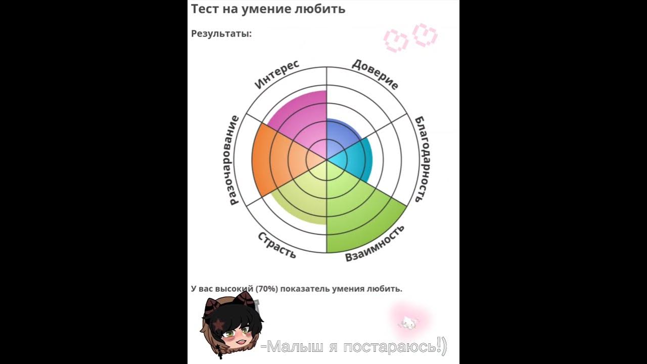 Травмобезопасная рукоять. Гибристофилия в фанфики. Тест дня на умение любить нож. Тест на умение любви. Тест на умение любить, фото 99%.