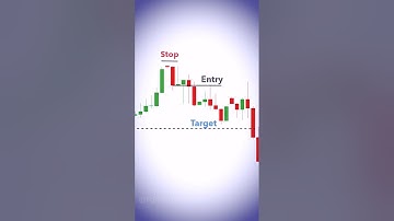 Evening star candlestick pattern By Forexustaad #shorts #candlestick #chartpatterns