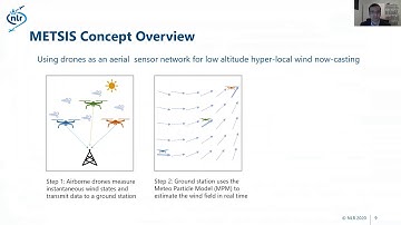 The METEO Sensors In The Sky - METSIS (Video teaser)