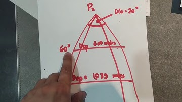 Parallel Sailing and How to Solve it