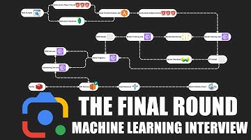 Image Search - ML System Design Interview