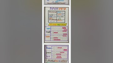 Learning design geography for B.ed