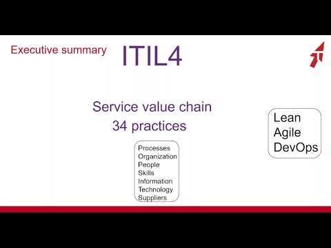 Video: Mikä on ITIL-elinkaari?