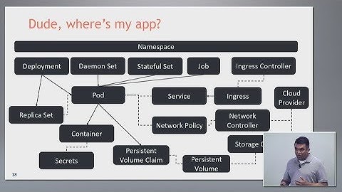 Nirmata Ops Use Cases Demo with Ritesh Patel