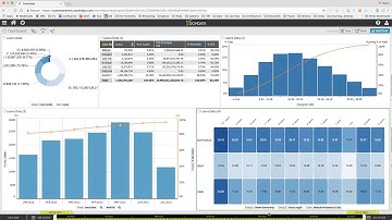Financial Services -- personal loans demo
