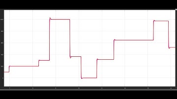 Speed Control of DC Motor Using PI Controller on MATLAB/SIMULINK