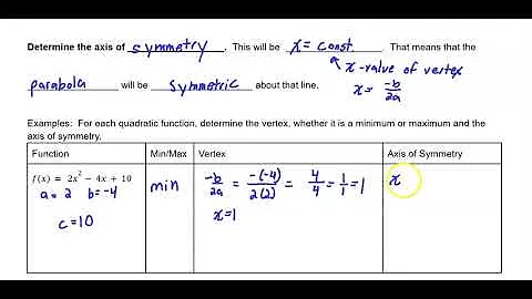 Features of Quadradtic Functions