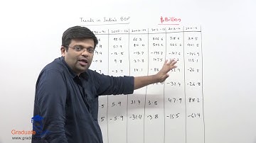 TYBCOM - Economics - India