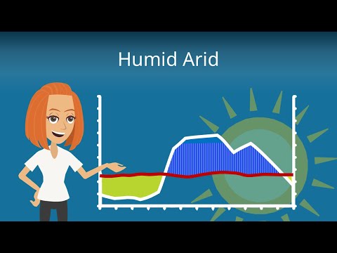 Humides und Arides Klima: Das Wichtigste! -- Studyflix