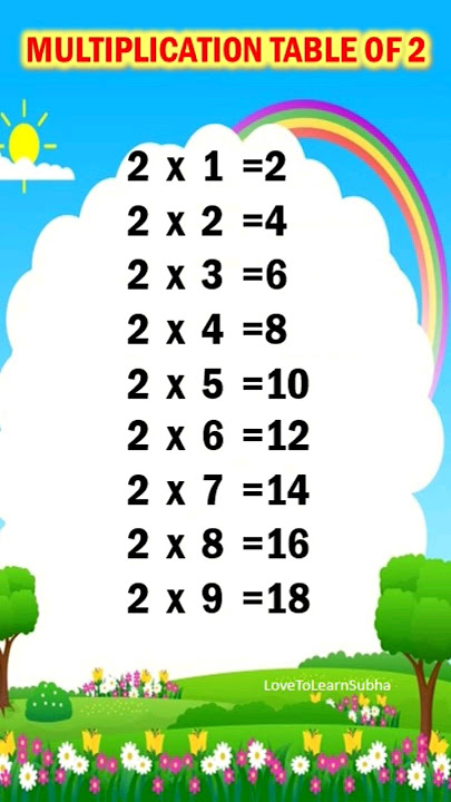 Table of 2 |Multiplication Table of 2 |Multiplication Tables |Times Table |Maths Tables #shorts