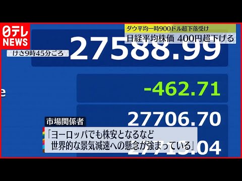 【株価】日経平均400円超下げる  アメリカ・ダウ一時900ドル超下落受け…