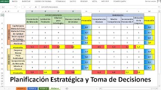 Cómo Elaborar una Matriz  FODA Cuantitativa con Excel - Ejercicio Didáctico - Link del archivo Excel