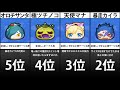 【旧】【妖怪ウォッチぷにぷに】最強キャラランキング‼（高速周回編）