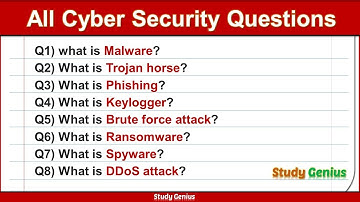 All Virus & Cyber Attacks Quiz with Explanation | 50 Important Cyber Security Interview Questions |