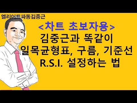   일목균형표와 RSI 설정방법