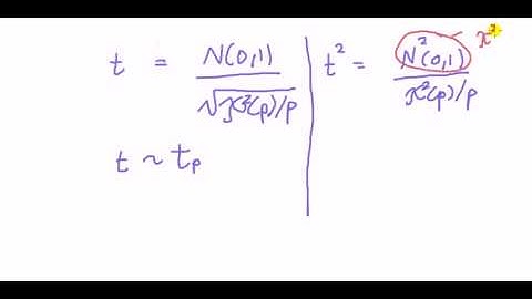 ST102 notes: Relationship between t-distribution and the F-distribution