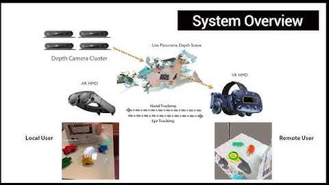 ISMAR 19 poster submission 1317