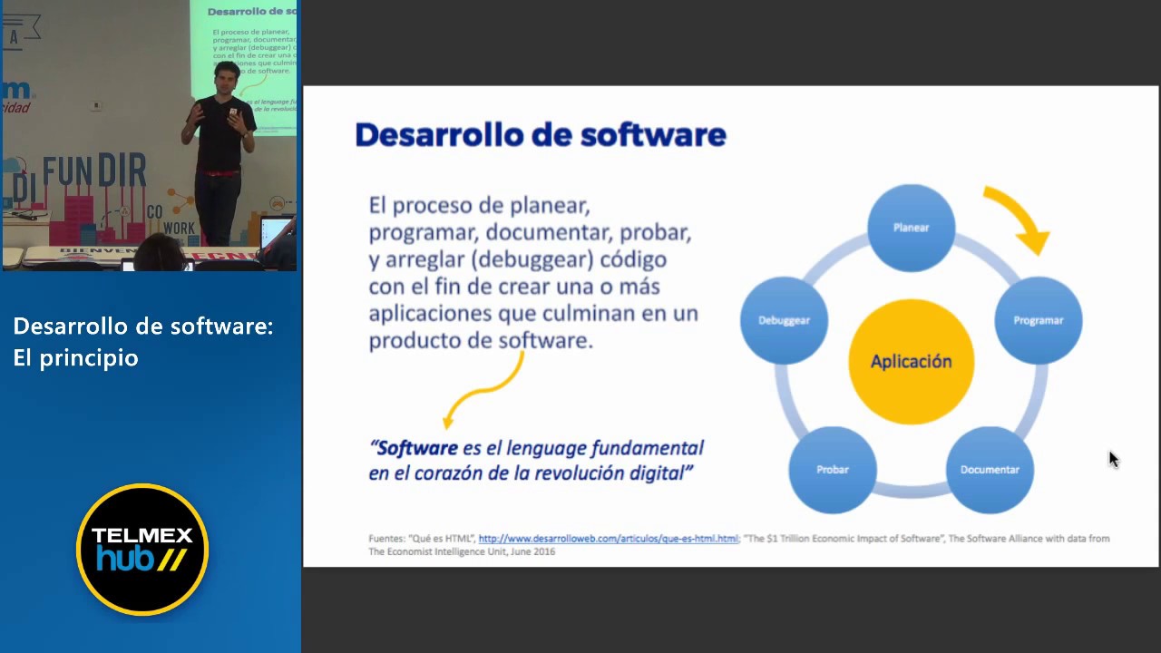 El que software es Significado de