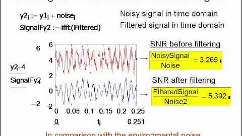 Digital Filtering by means of the Fourier Transform
