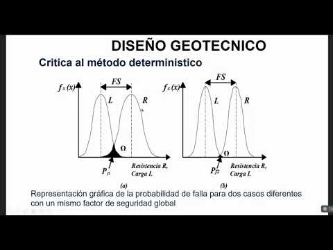 CLASE 15 -