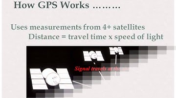 GEOG 2700 Lecture 19 - GPS Introduction and How it Works