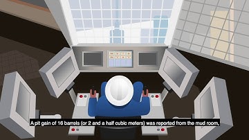 Well control lesson sharing #16-1