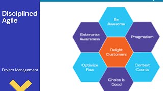Disciplined Agile