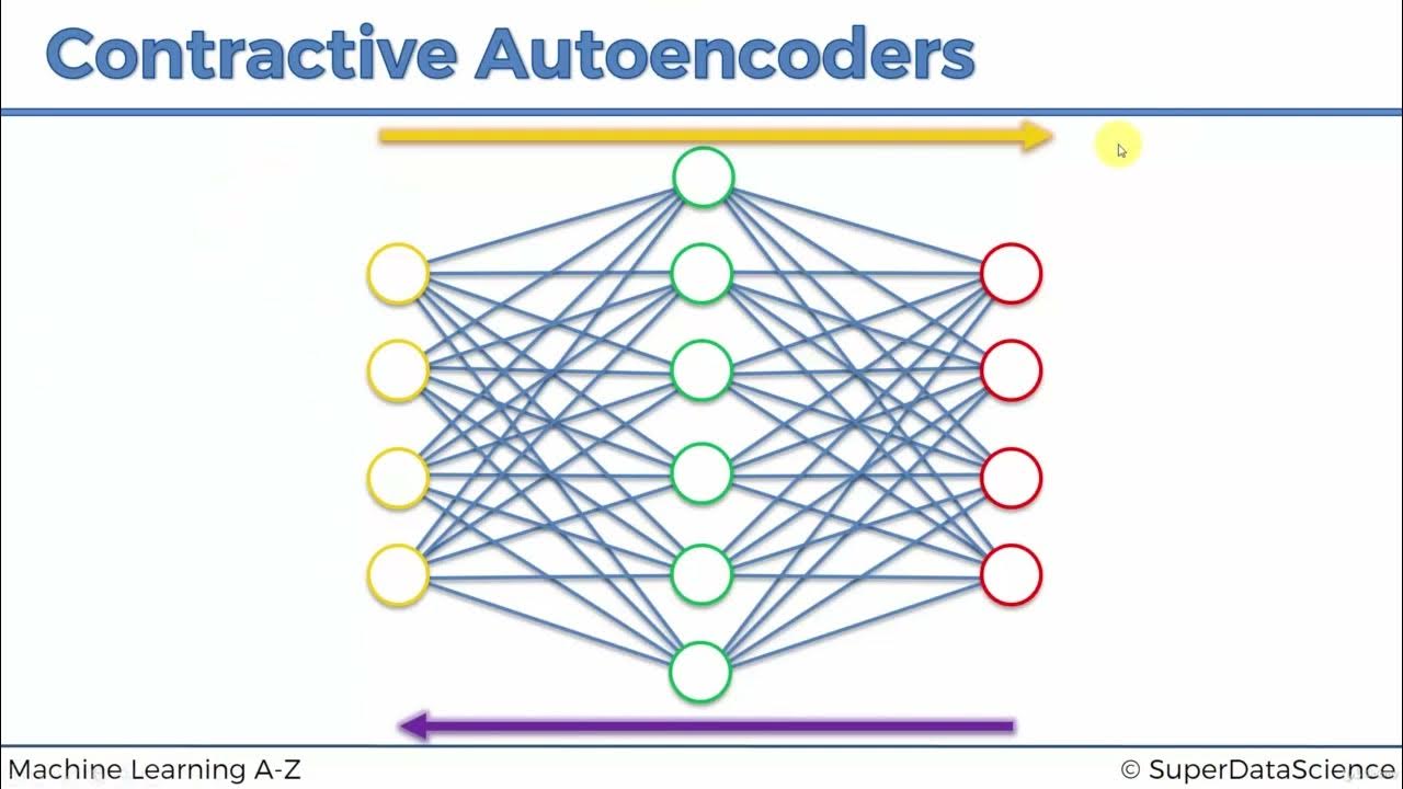 26. Contractive AutoEncoders - YouTube