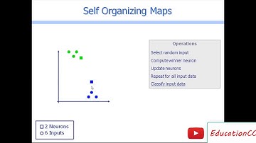 How SOM Self Organizing Maps algorithm works
